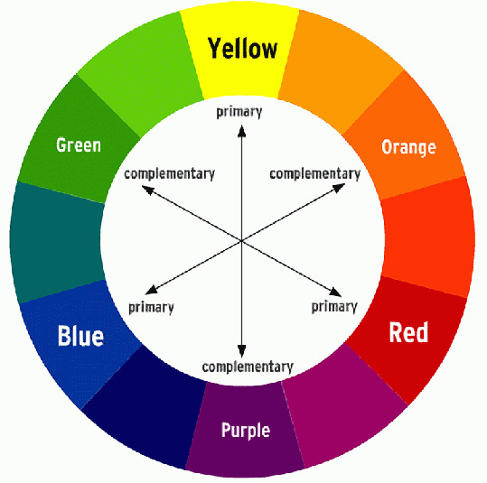Wheel colour What is